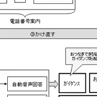 新サービス「DIAL 104」