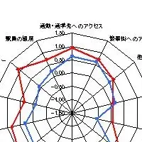 つくばエクスプレス満足度No.1