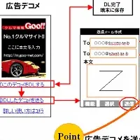 デコ得でポイントGET