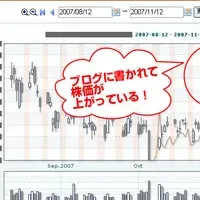 株価分析サービス