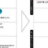 情報メディア調査