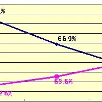 大学受験の新常識