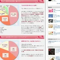 花見事情の調査結果