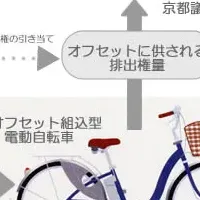 環境配慮の自転車