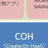 HaaSソリューションCOH