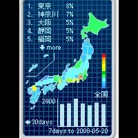 新しいマーケティング手法