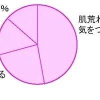 新婦の肌ケア準備