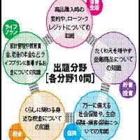 マネーと生活設計検定