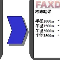 新しいFAXサービス