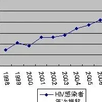 関東5県HIV意識調査