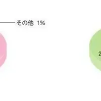 携帯持ち込み禁止に反対