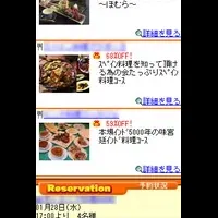 外食予算の実態