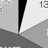 薄毛の予感調査