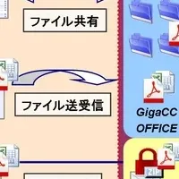 GigaCC Proの登場