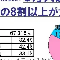 人気急上昇のケータイヨガ