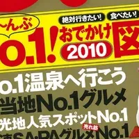 じゃらん20周年記念