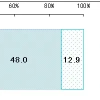 車のニオイと恋愛