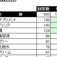 コラーゲンブームの真実