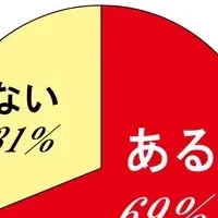 新しい飲み方の傾向