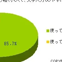 ビジネスマンのネット利用