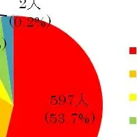 不妊治療サポートローン