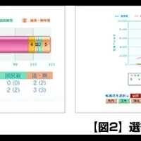 口コミで参院選予測