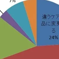 コンタクトレンズ消毒ケア