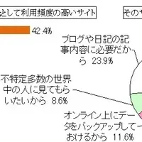 若者とデジタル写真