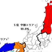 地域別運動・健康指数