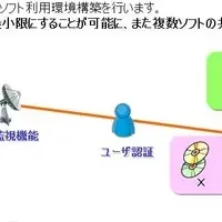 CAD試験の新時代