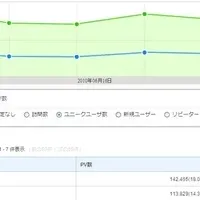 『SiteWatch』の紹介