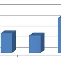 プロポーズの意識調査