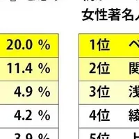 子のカガミ1位