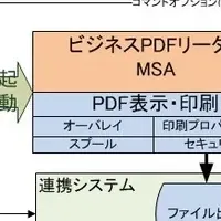 業務用PDFリーダー「MSA」