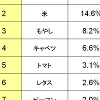 おせちに見る食文化