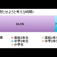 高校生の携帯事情