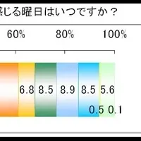 ビジネスマンのストレス