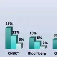 CNNのビジネス人気