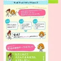 『söpö sopii』ラボ開設