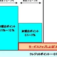 TOP＆カードの魅力