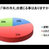 春の冷え対策