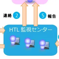 運用管理のサービス