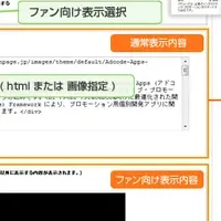 Facebookタブ無料化で進化