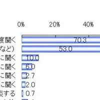 患者と医師のパートナーシップ