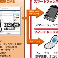 SSMIスマホ対応版販売開始