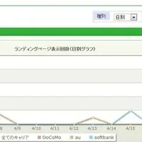 WebCUBE Mobileでモバイル解析