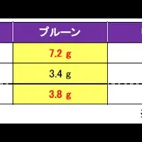 震災便秘と食生活