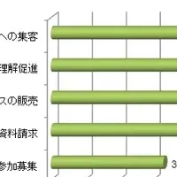 コンテンツ広告調査