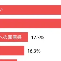 震災と心の傷：リコレクト調査