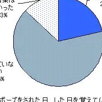 名作ラブストーリーのプロポーズ